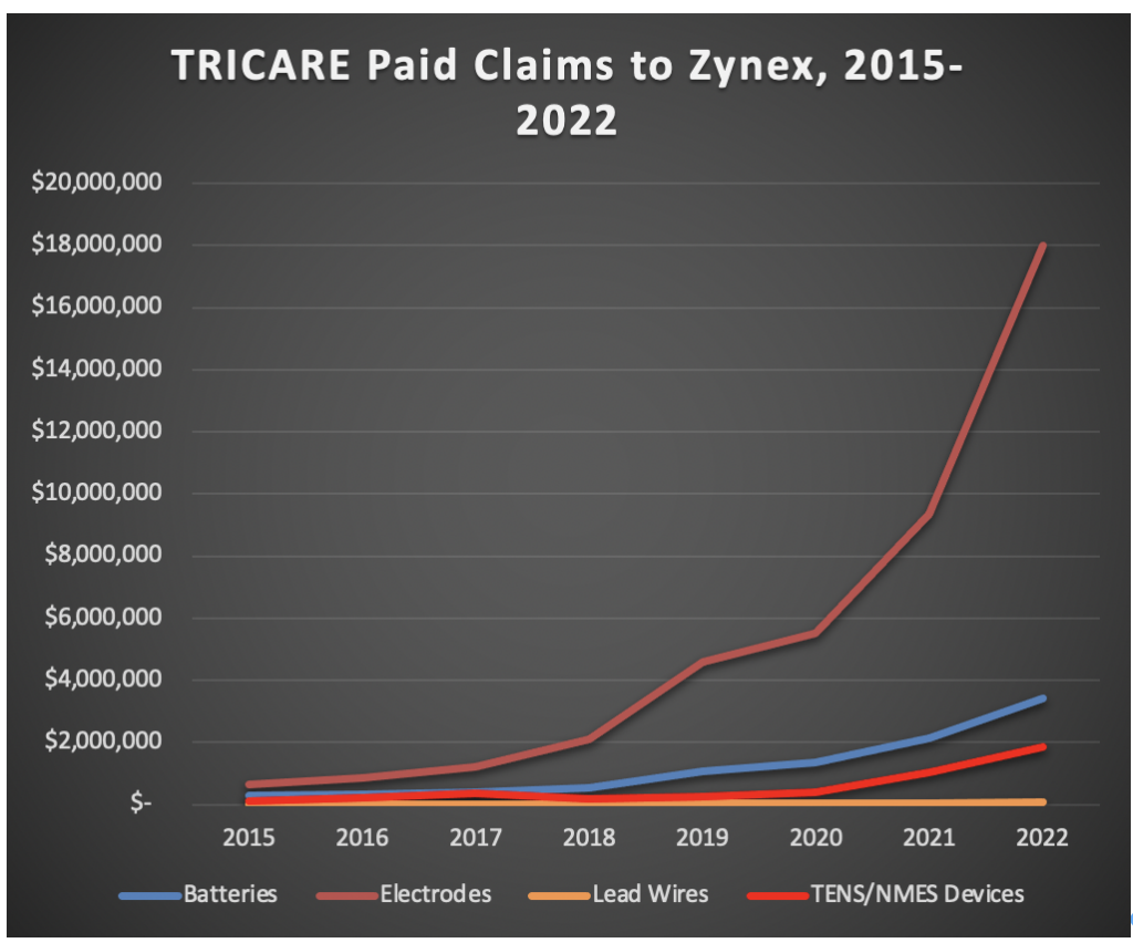 Hundreds More Soldiers Kicked off Tricare in Yet Another IT Blunder